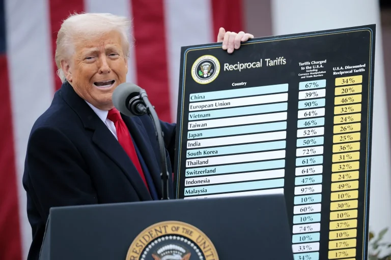 How Trump’s Tariffs Shook the Stock Markets